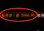 液化气：回补低点，精准止跌并大幅拉升