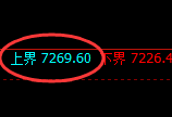 棕榈油：试仓高点，精准展开超百点的修正洗盘