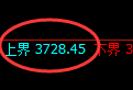 螺纹：日线修正低点，精准止跌并极端拉升