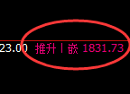 焦煤：涨超2%，修正低点，精准展开极端强势拉升