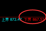 铁矿石：涨超2%，试仓低点 精准展开极端拉升