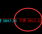 PTA：试仓低点，精准展开强势拉升