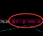 PTA：试仓低点，精准展开强势拉升