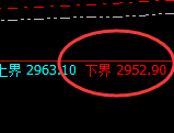 菜粕：精准试仓低点，完美展开快速拉升