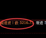 液化气：试仓低点，精准展开积极强势回升