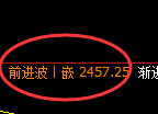 甲醇：修正洗盘低点，精准展开强势回升