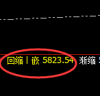 沪银：4小时低点，精准展开强势拉升