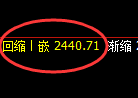 焦炭：4小时洗盘低点，精准展开振荡洗盘