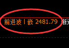 焦炭：4小时洗盘低点，精准展开振荡洗盘