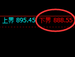 铁矿石：试仓低点，精准无误展开强势回补并突破900