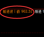 铁矿石：试仓低点，精准无误展开强势回补并突破900