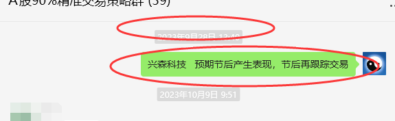 兴森科技 002436：短线至今完成近30%的利润