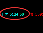 液化气：试仓高点，单边精准展开极端回撤