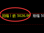 液化气：试仓高点，单边精准展开极端回撤