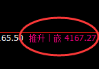 乙二醇：4小时高点，精准展开单边极端回撤