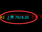 聚丙烯：试仓高点，精准进入4小时周期的极端洗盘