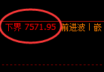 聚丙烯：试仓高点，精准进入4小时周期的极端洗盘