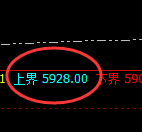 沪银：试仓高点，单边精准展开冲高回落