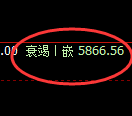 沪银：试仓高点，单边精准展开冲高回落