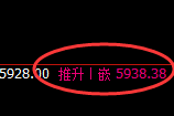 PTA：结构性回补高点，精准展开宽幅洗盘