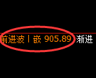 铁矿石：4小时结构，精准完美实现快速洗盘