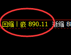 铁矿石：4小时结构，精准完美实现快速洗盘