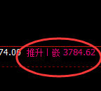 沥青：4小时回补高点，精准展开大幅极端冲高回落