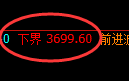 沥青：4小时回补高点，精准展开大幅极端冲高回落