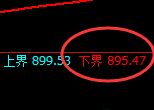 铁矿石：涨超2%，试仓低点，精准展开极端拉升