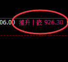 铁矿石：涨超2%，试仓低点，精准展开极端拉升