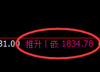 焦煤：4小时周期，精准展开完美的宽幅振荡洗盘