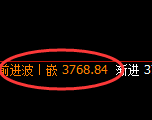 沥青：4小时高点，精准展开加速回撤