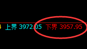 豆粕：试仓低点，精准快速展开强势回升