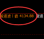 乙二醇：4小时周期高点，精准展开极端回撤