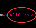 沪铝：4小时回补高点，精准展开快速冲高回落