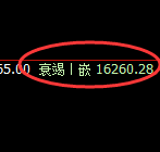 沪铅：4小时低点，精准展开单边强势拉涨