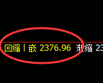 甲醇：试仓高点，精准展开极端加速回撤