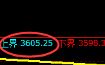 股指300：2小时回补高点，精准进入单边极端回撤