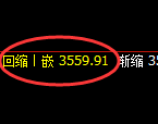 股指300：2小时回补高点，精准进入单边极端回撤