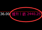 甲醇：4小时低点，精准展开逆转极端拉升