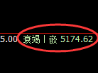 液化气：日线低点，精准展开振荡反弹，这是修正结构