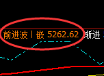 液化气：日线低点，精准展开振荡反弹，这是修正结构