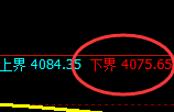 乙二醇：4小时低点，以绝对强势力量直冲推升