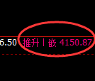 乙二醇：4小时低点，以绝对强势力量直冲推升