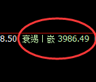 豆粕：4小时低点，精准止跌并极端快速反弹