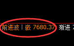 聚丙烯：4小时低点，精准展开百点强势反弹