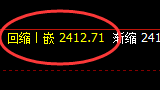 焦炭：4小时低点，精准止跌并突破单日近百点拉升