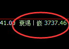 螺纹：焕发新生，日线低点，精准展开极端拉升