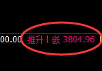 螺纹：焕发新生，日线低点，精准展开极端拉升