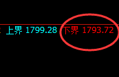 焦煤：涨超4%，试仓低点精准展开超80点的单日拉升结构